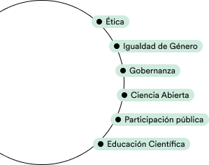 Science Policies